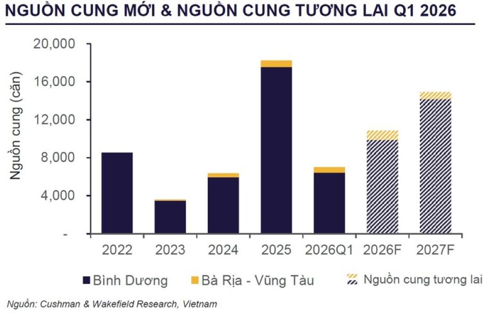 Giá căn hộ trung tâm TP.HCM tăng cao nhất mọi thời đại