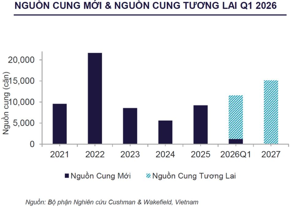 Giá căn hộ trung tâm TP.HCM tăng cao nhất mọi thời đại
