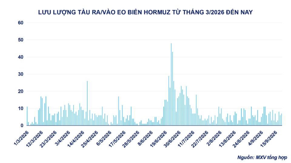 Thị trường hàng hóa: Giá dầu lao dốc lấn át đà tăng của đậu tương, MXV-Index giảm gần 0,7%