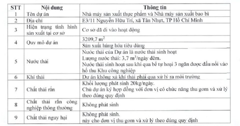 Căn cứ xác định cơ sở không thuộc đối tượng đăng ký môi trường