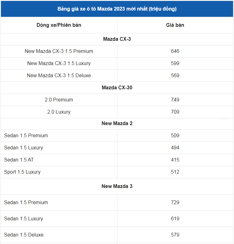 bảng giá xe ô tô Mazda tháng 6/2023